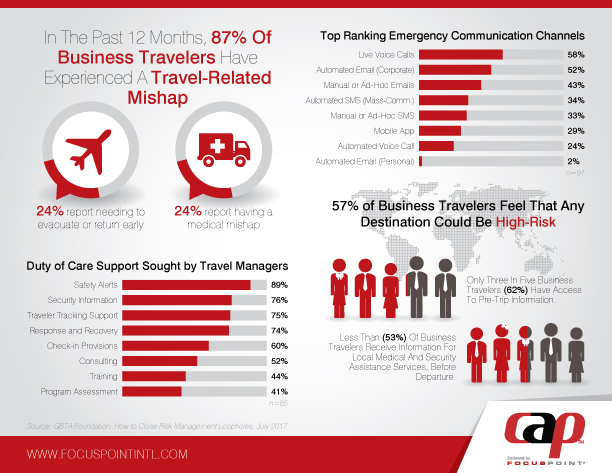 Business-Travel-Mishaps-Infographic