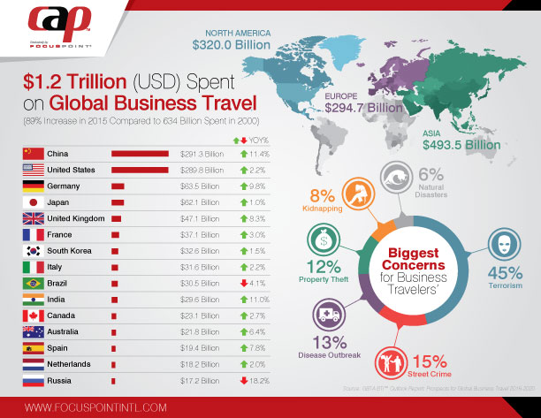 Business-Travel-Spending-Infographic-B